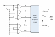 Объяснение Flash ADC: как он работает, типы и реальные приложения