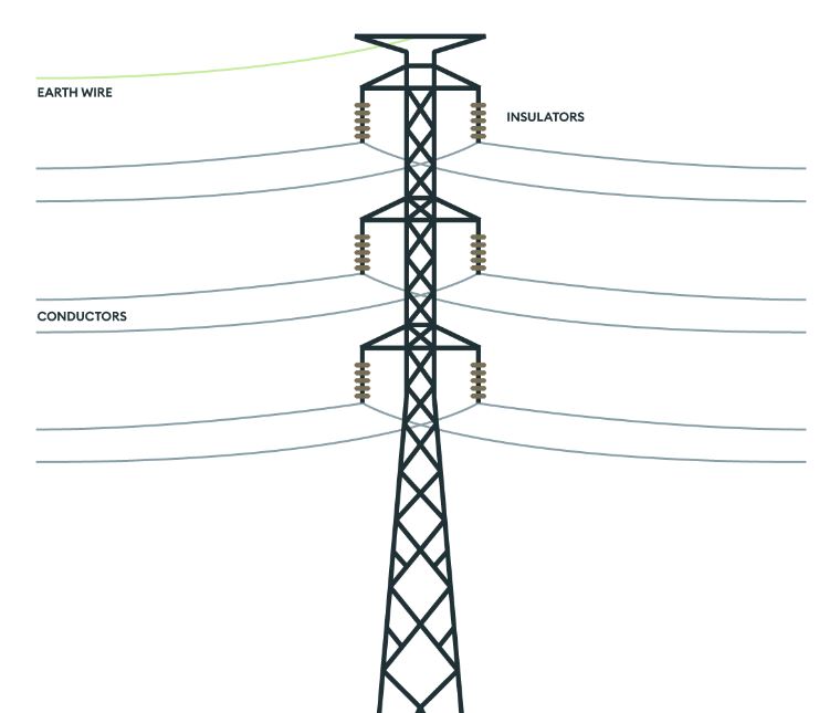 Transmission Line